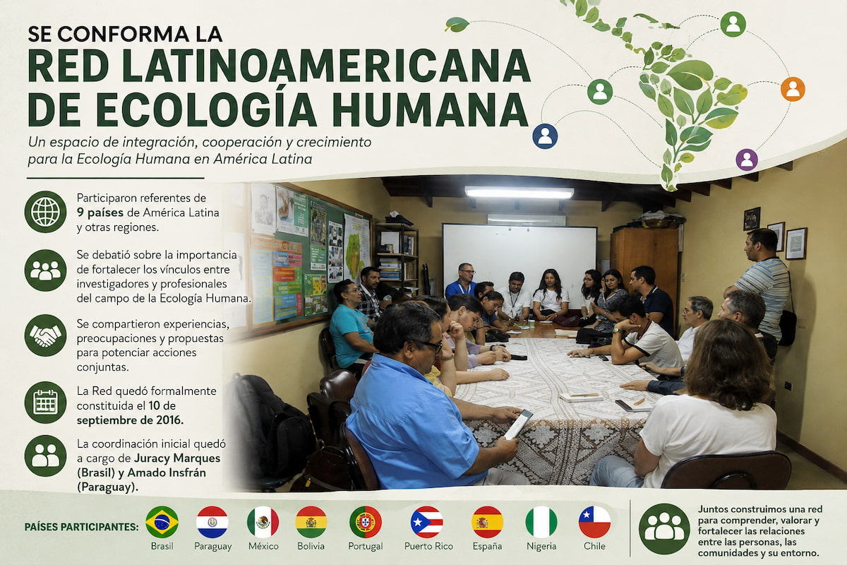 Formación de la Red Latinoamericana de Ecología Humana: un paso histórico para la integración regional